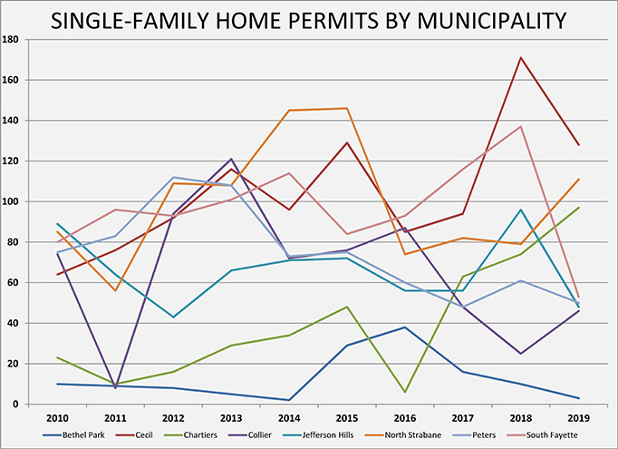 S HILLS PERMITS-web