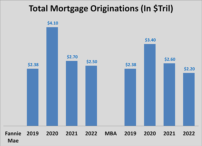 mortgage originations-web