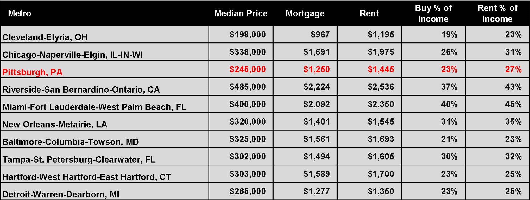 buy v rent