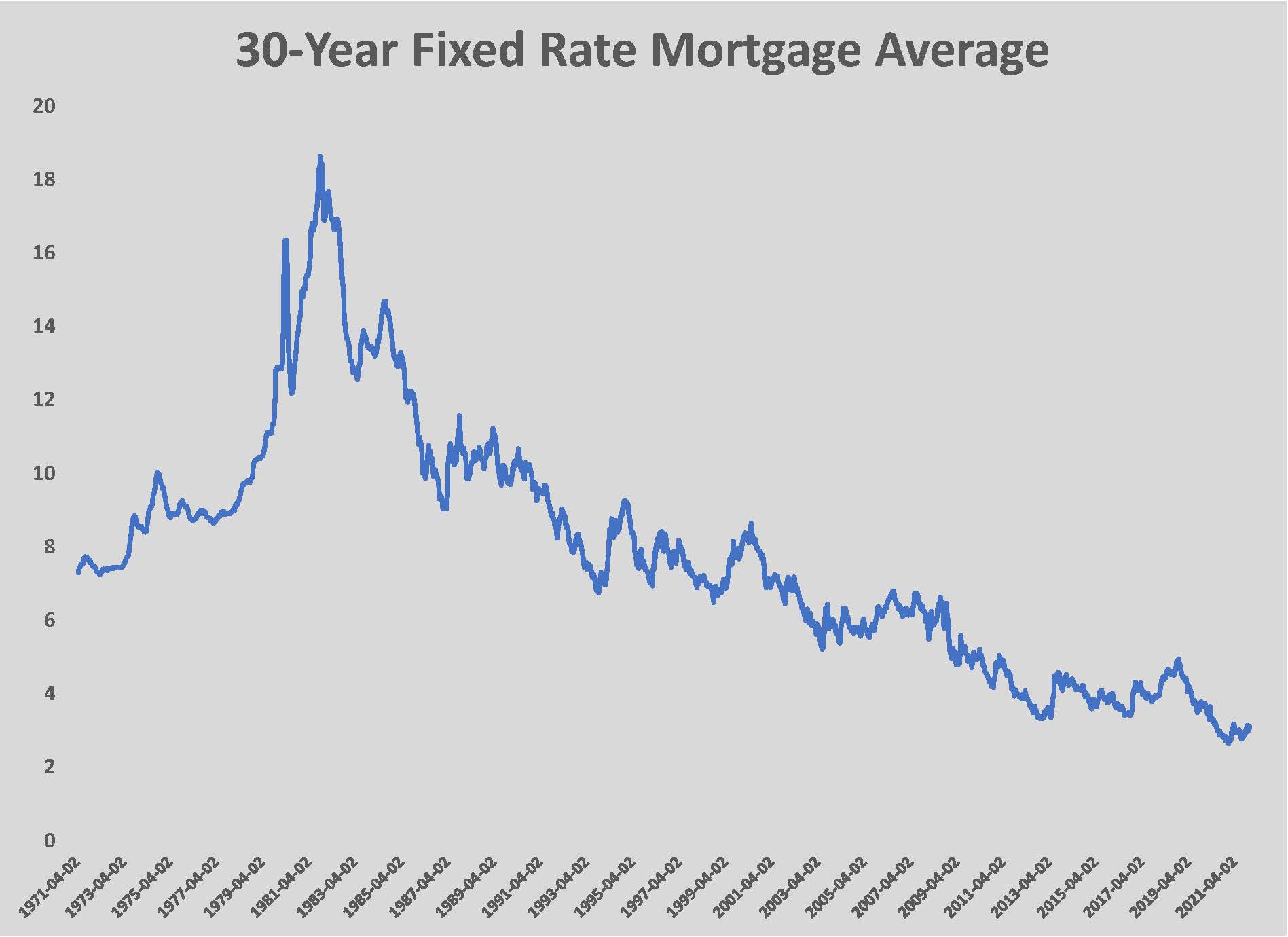 MORTGAGE30US