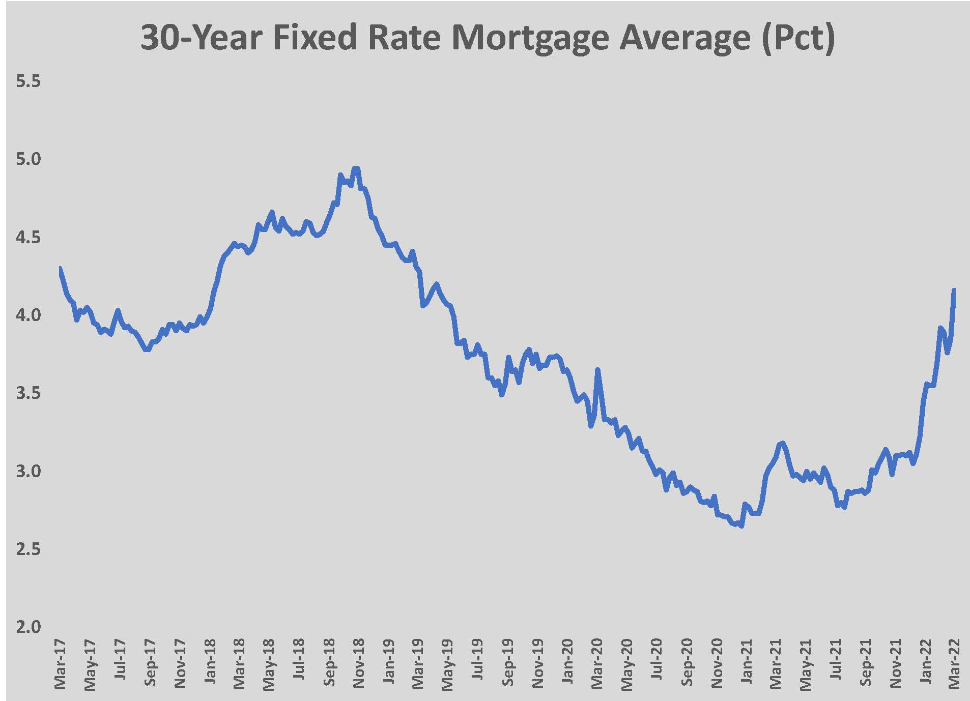MORTGAGE30US